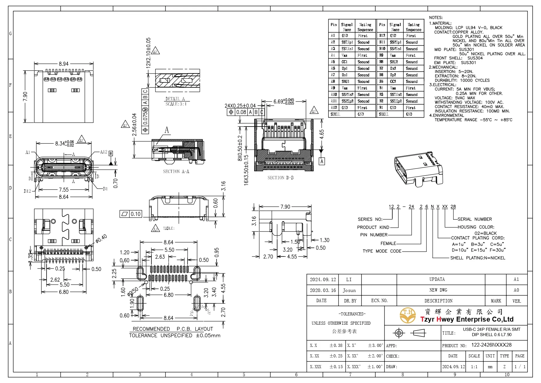 USB C 3.1 24P FEMALE RIGHT ANGLE SMT DIP SHELL 0.6 L7.90