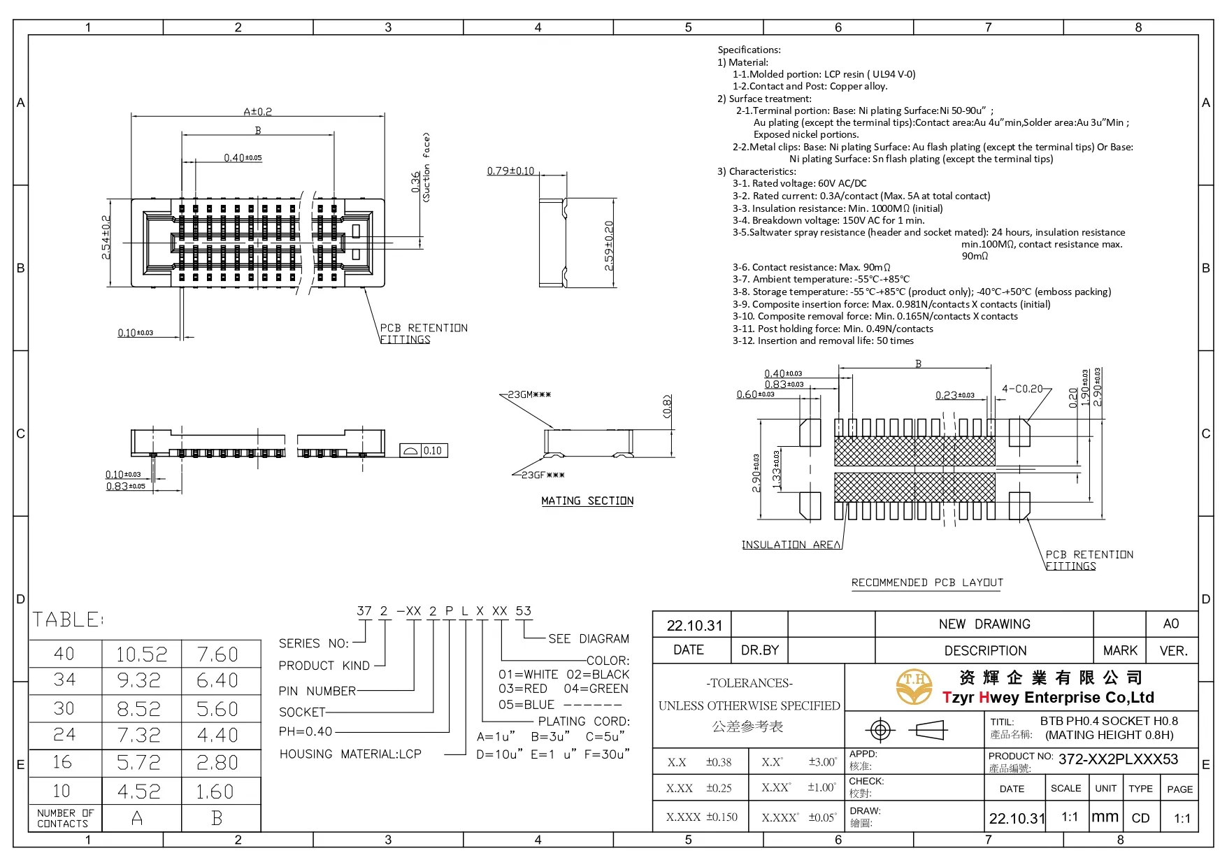 BTB PH0.4 SOCKET H0.8 (MATING HEIGHT 0.8H)