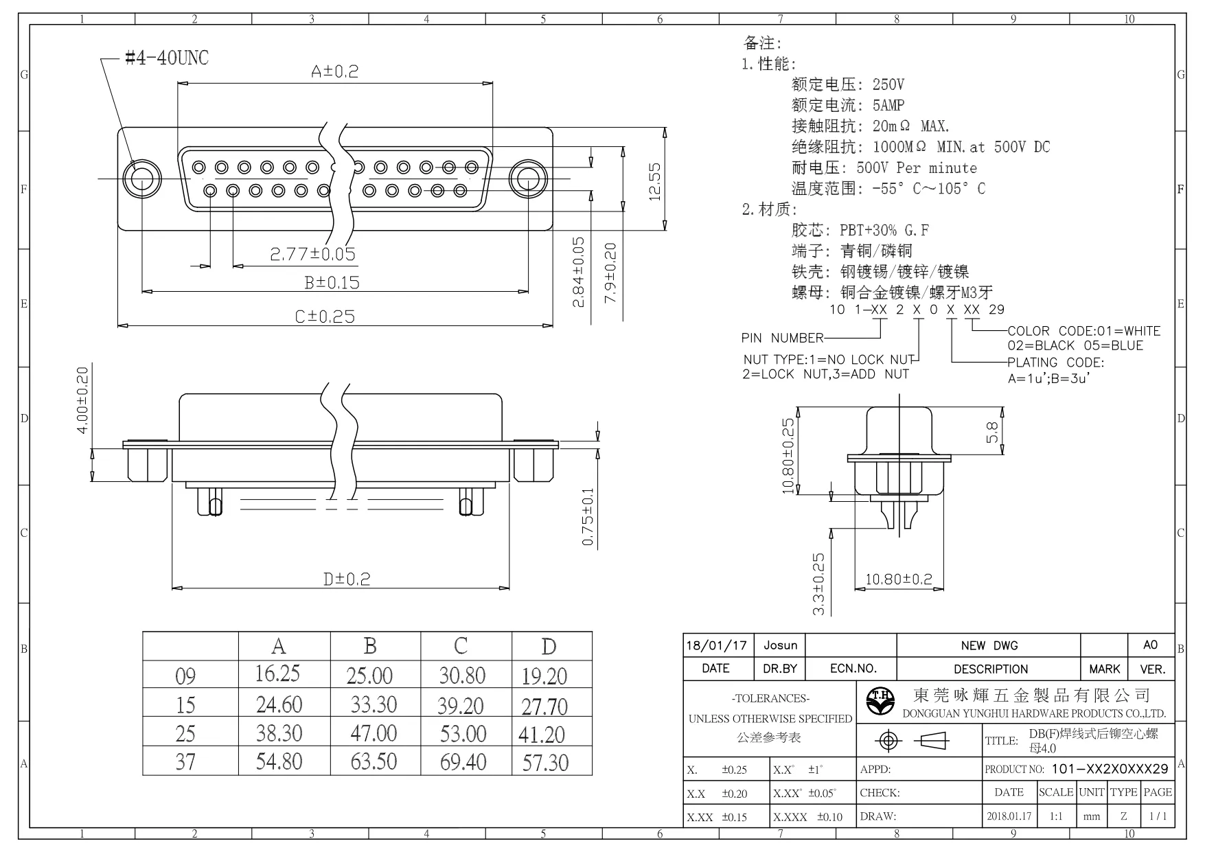 DB(F)焊线式 雙排 后铆空心螺母4.0  9.15.25.37PIN