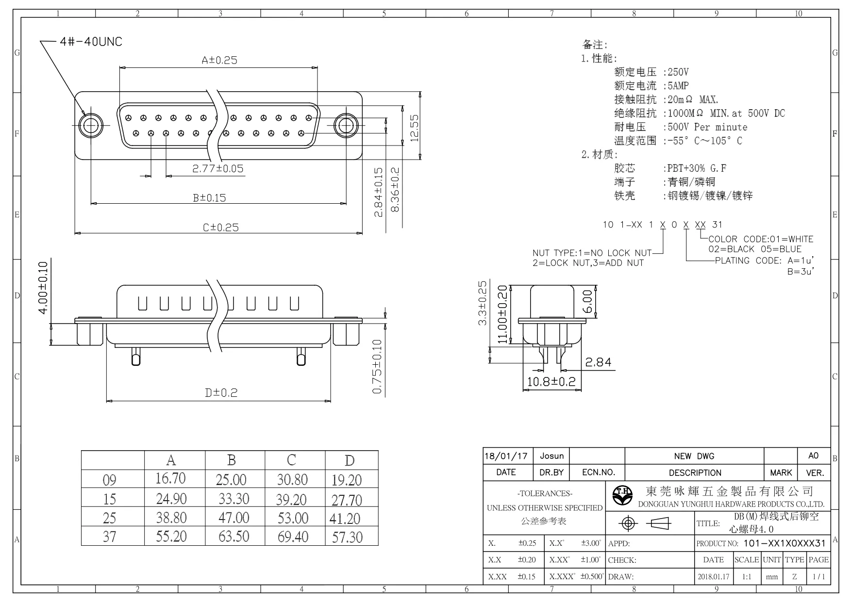  DB(M)焊线式后铆空心螺母4.0 9.15.25.37PIN