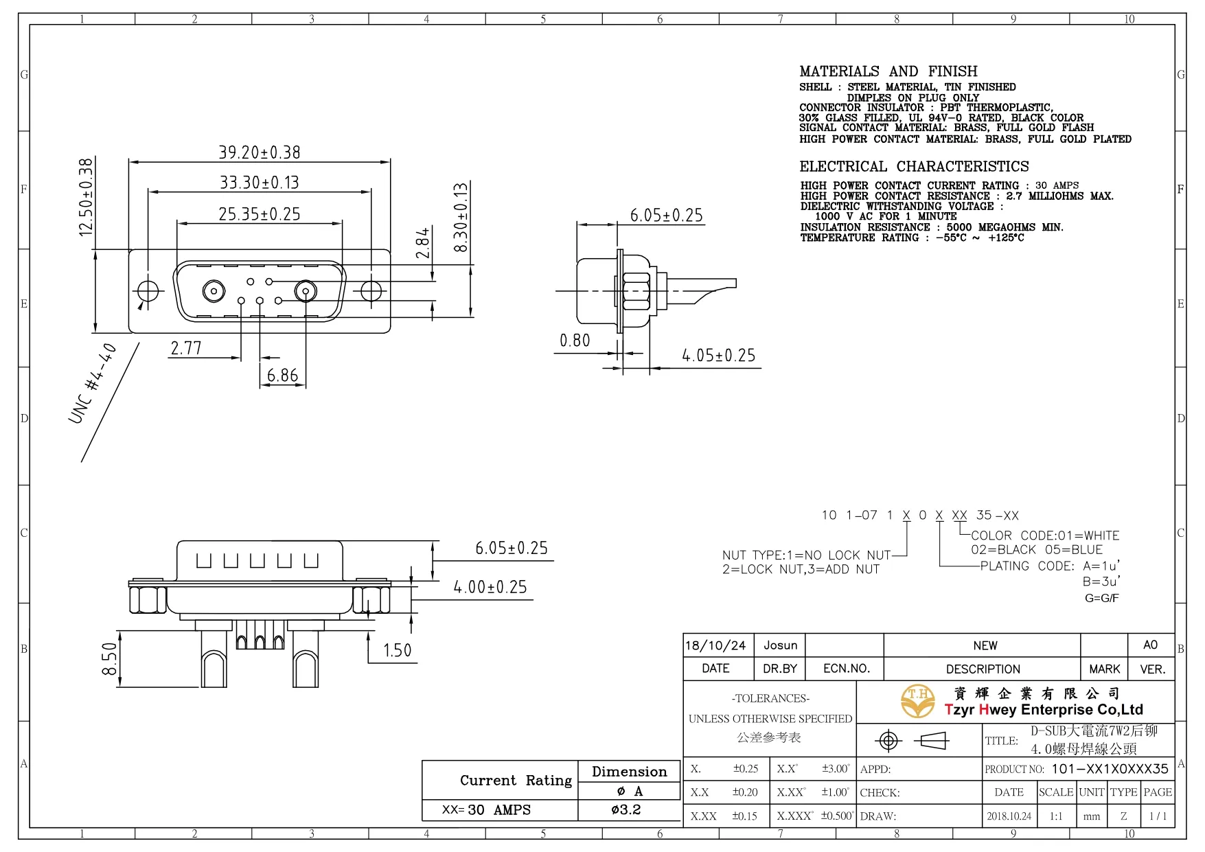 D-SUB大電流 7W2后铆4.0螺母焊線公頭