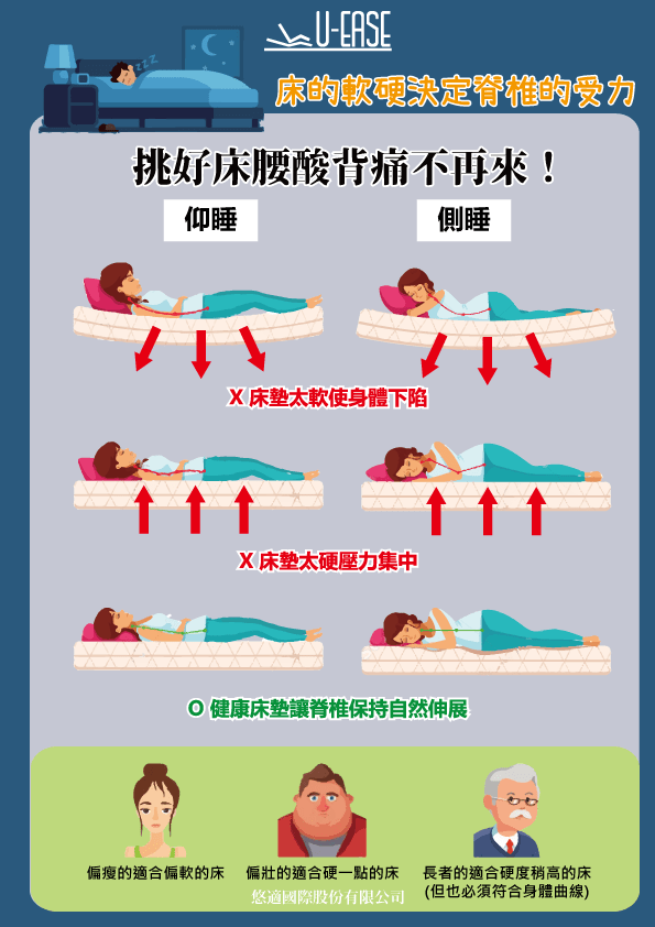 該如何挑選床墊？