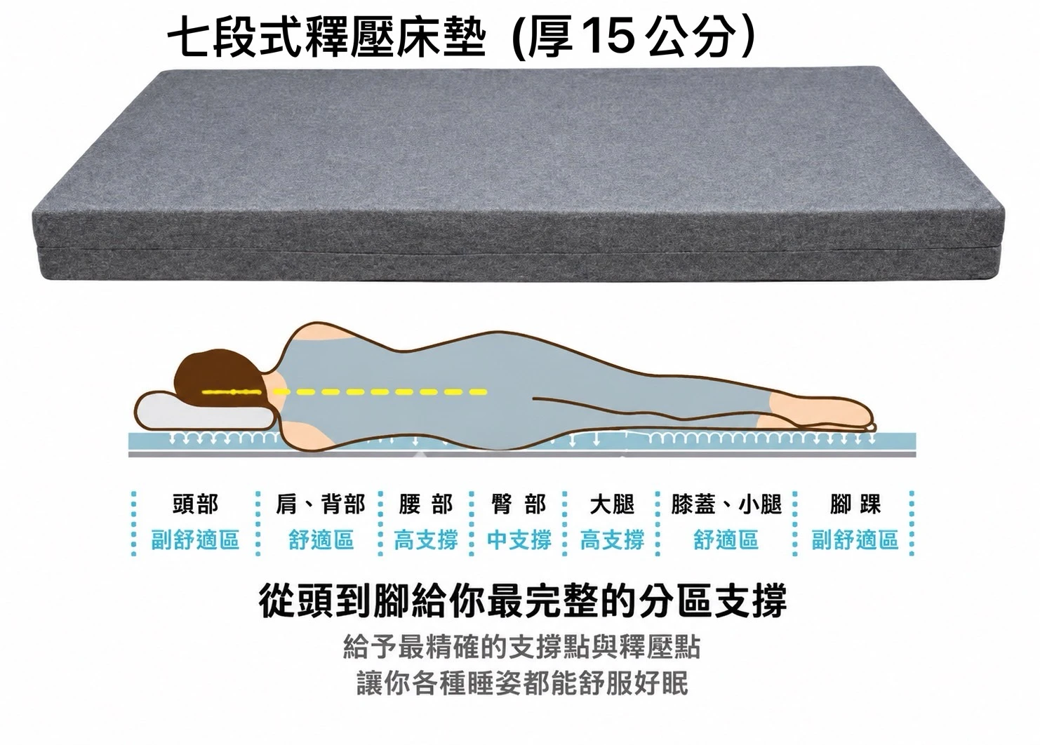  樂匠居家照護床