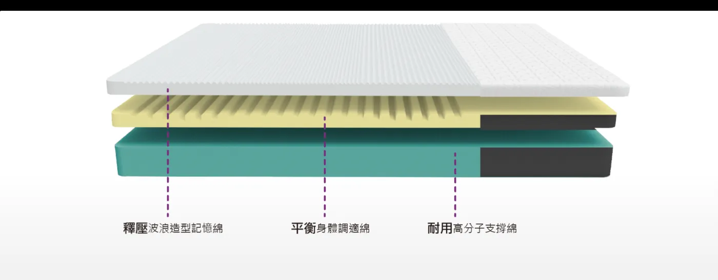 悠適國際電動床-電動床,電動床墊,台北電動床,信義區電動床,