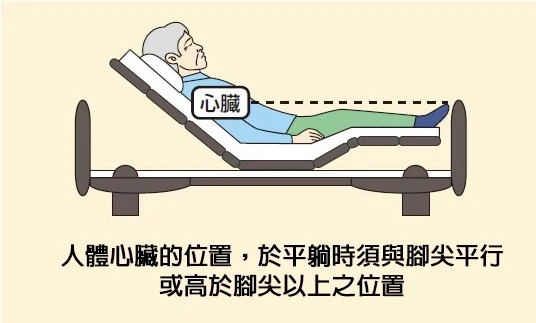暖心電動床搭配《4D透氣分壓床墊》