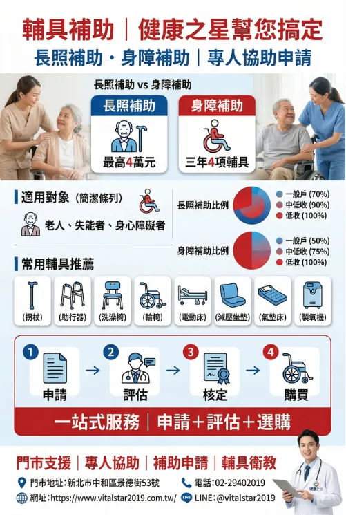 【輔具補助一次搞懂】最高補助4萬元？健康之星帶你快速了解與申請