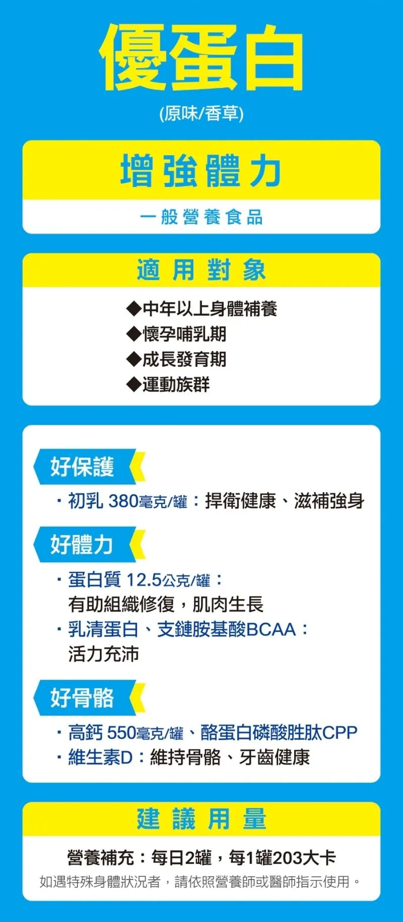 立得康 優蛋白 不甜/清甜 24罐/箱 一箱贈4罐