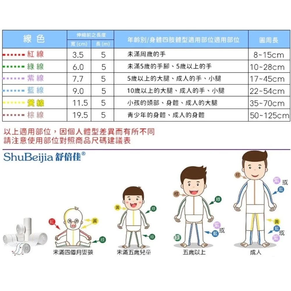 舒倍佳 管狀雙向彈性濕敷帶【藍線】 (圓周長20~48公分)