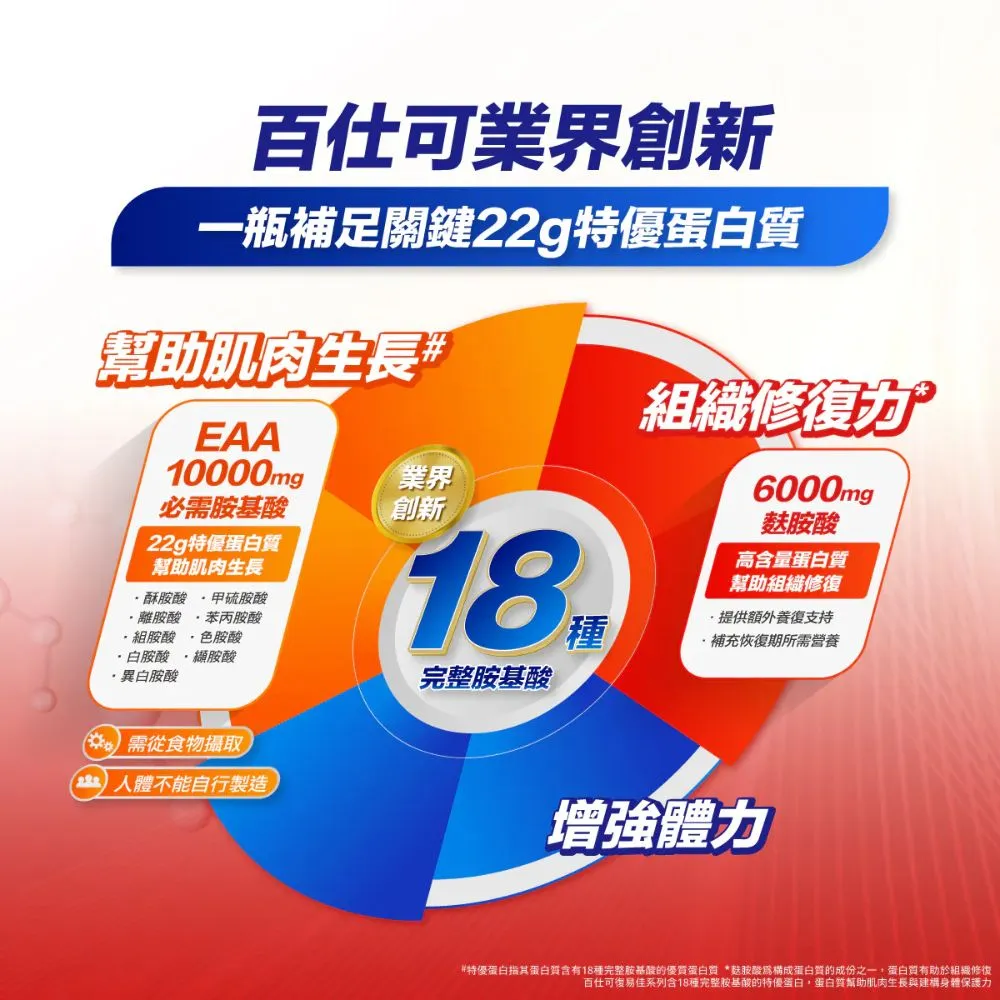 百仕可 復易佳6000Plus(大麥減糖)250mlx24罐/箱 加贈精油貼布一包