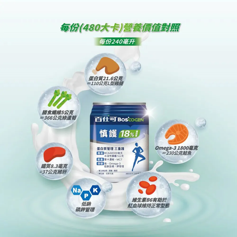 百仕可 慎護18%(洗腎後)蛋白質管理240mlx24罐/箱(2027/01) 加贈精油貼布一包