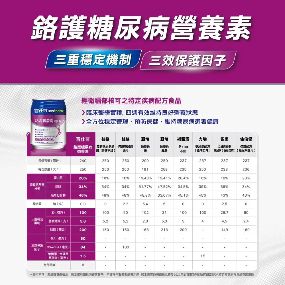 百仕可 鉻護特字號營養素240ml/24罐/箱 (2027/02) 加贈精油貼布一包