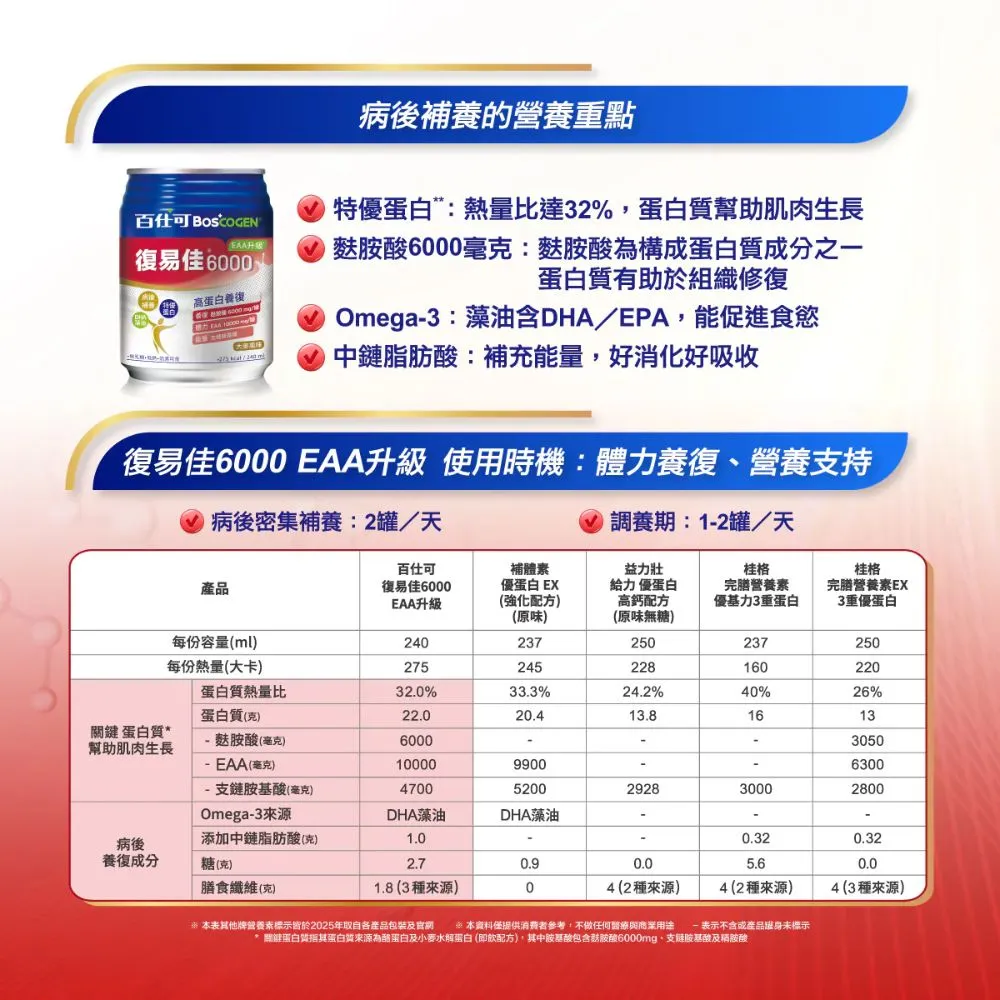 百仕可 復易佳6000Plus(大麥減糖)250mlx24罐/箱 加贈精油貼布一包