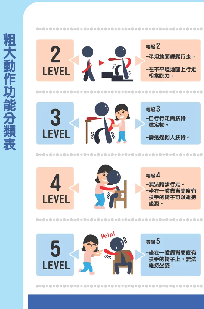 全民健康數位Ai概念館-Ai健康數據評估,肌力與活動力體驗,健康管理師諮詢建議,身體不適調整體驗,自然健康促進體驗