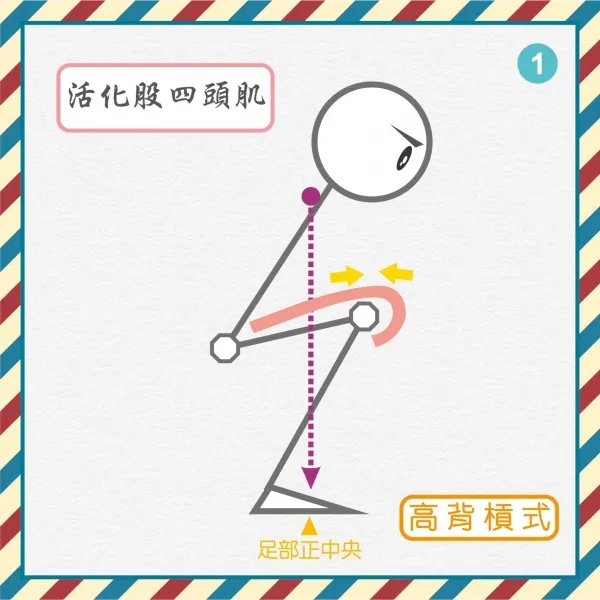 深蹲高低揹槓差異