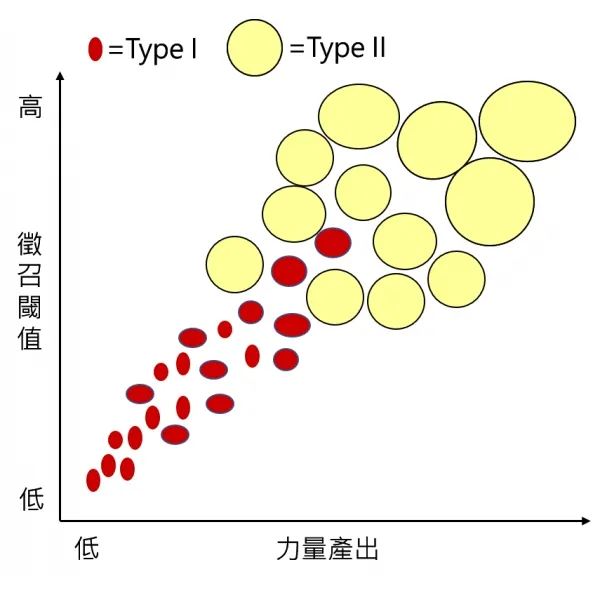 尺寸大小原理？