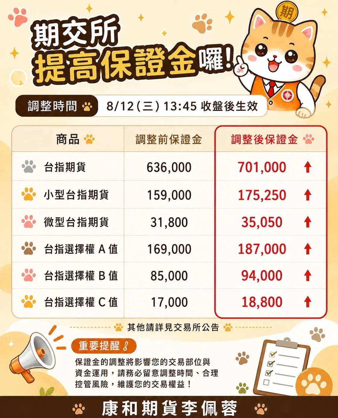 國內期貨
