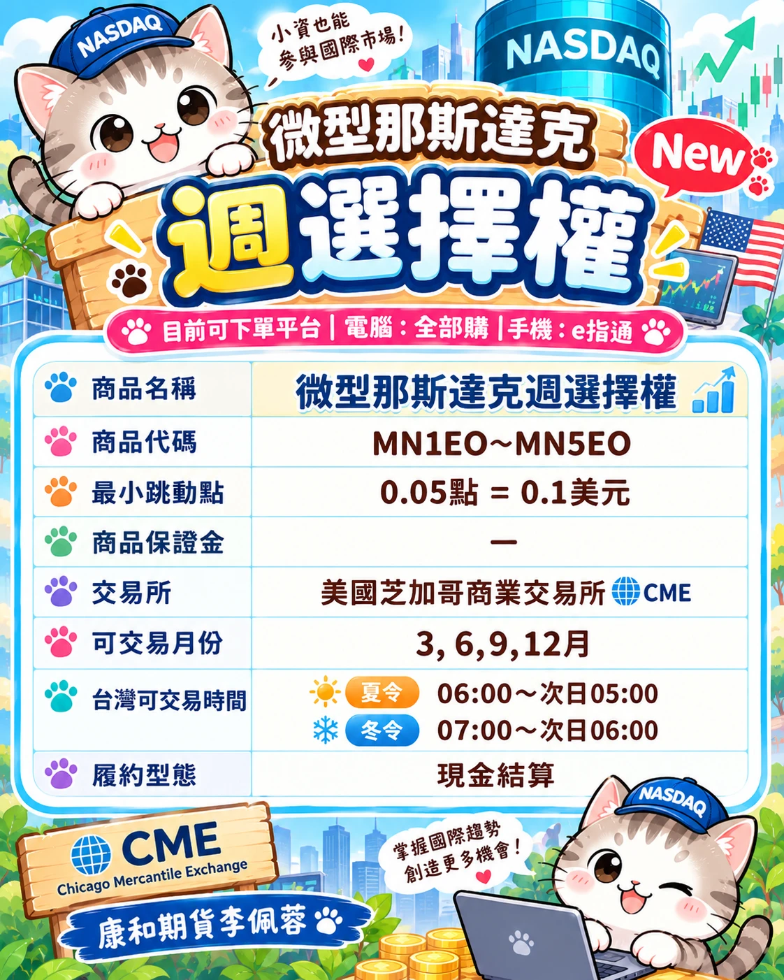【微型NQ週選擇權】保證金、合約規格、交易稅、手續費