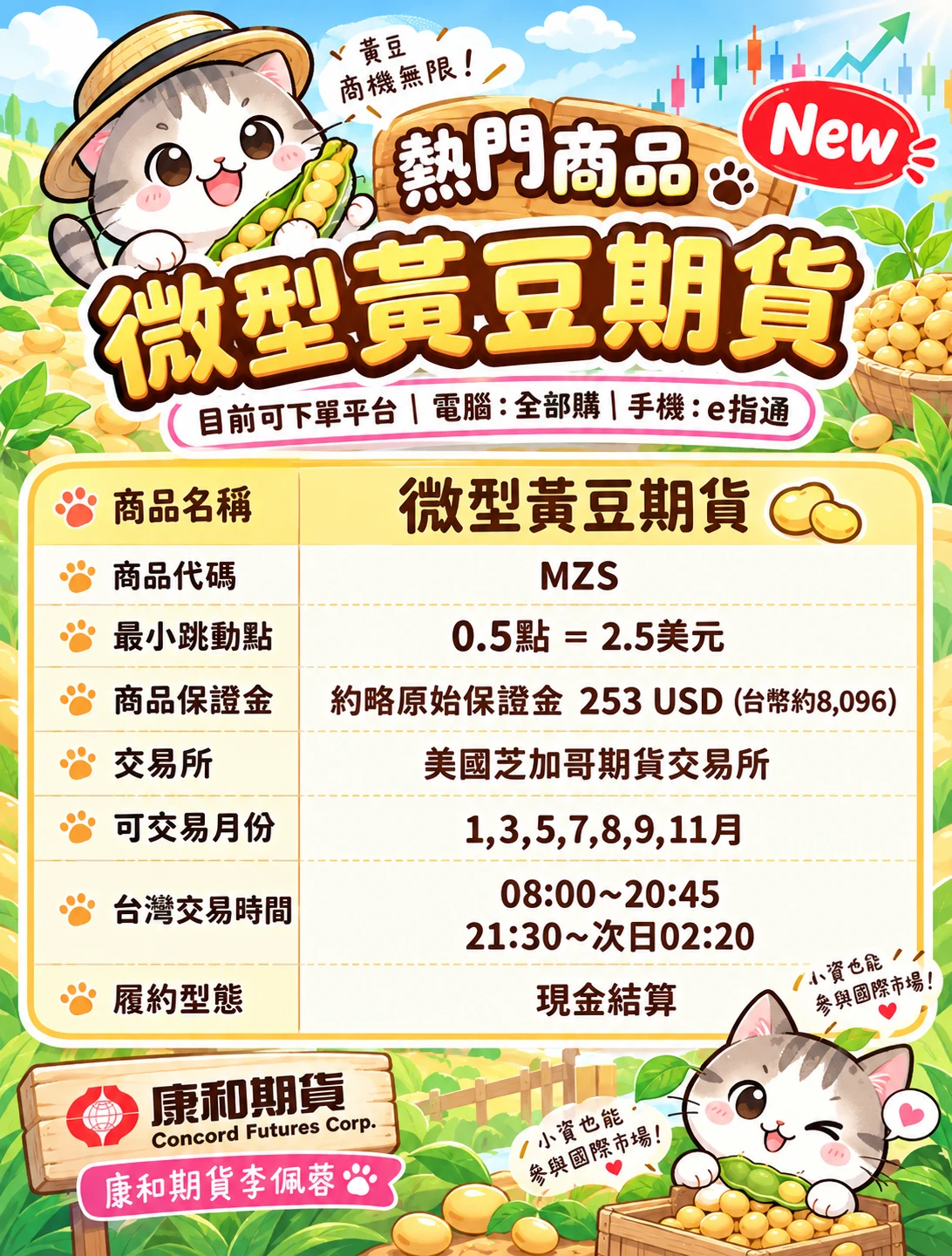 微型黃豆期貨保證金、合約規格、交易稅、手續費