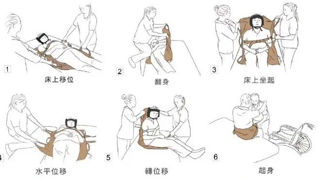 天群-6 WAY多功能移轉位滑墊(人力位移吊帶) EZ-610