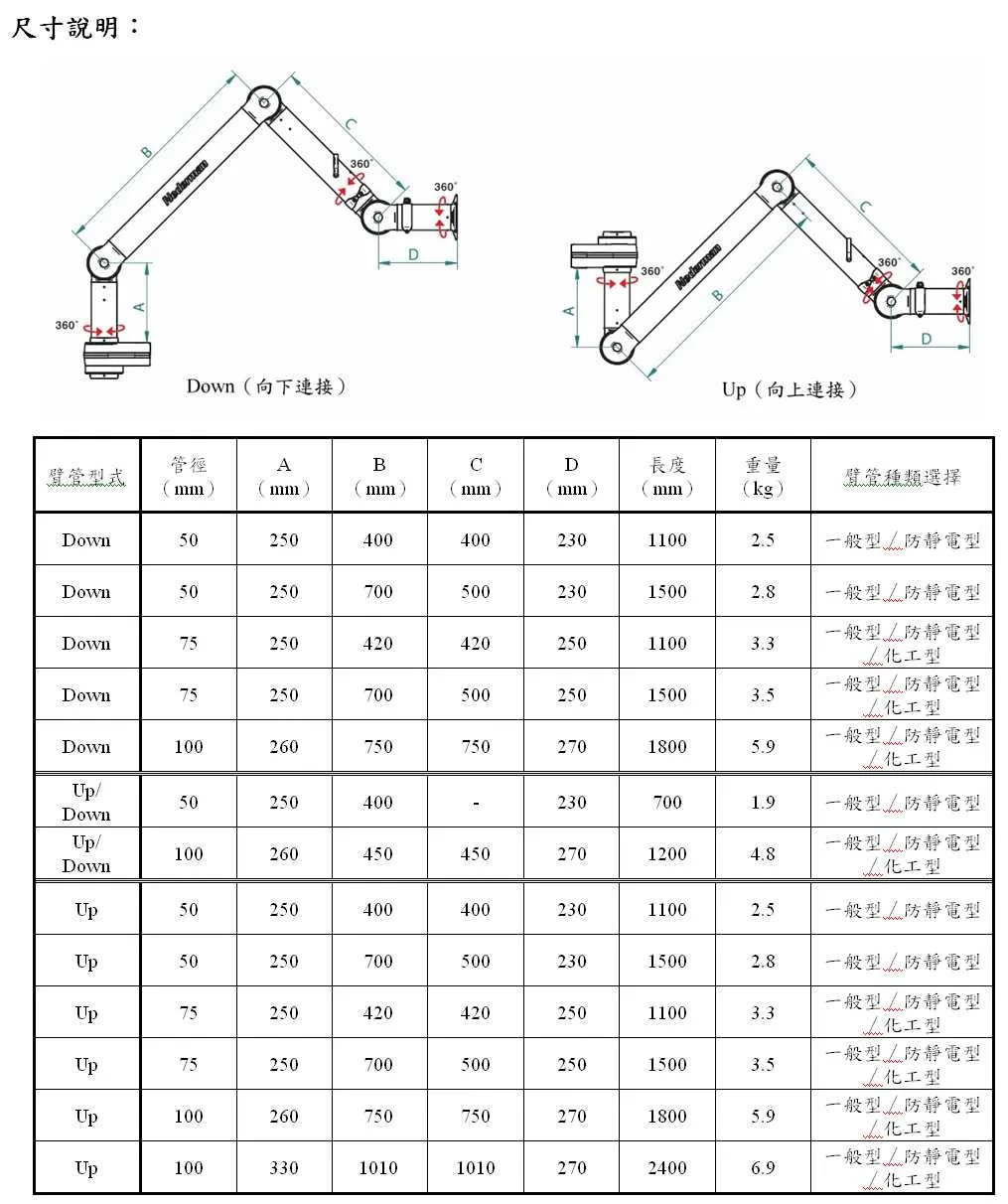 FX（一般型 / 化工型 / 防靜電型）