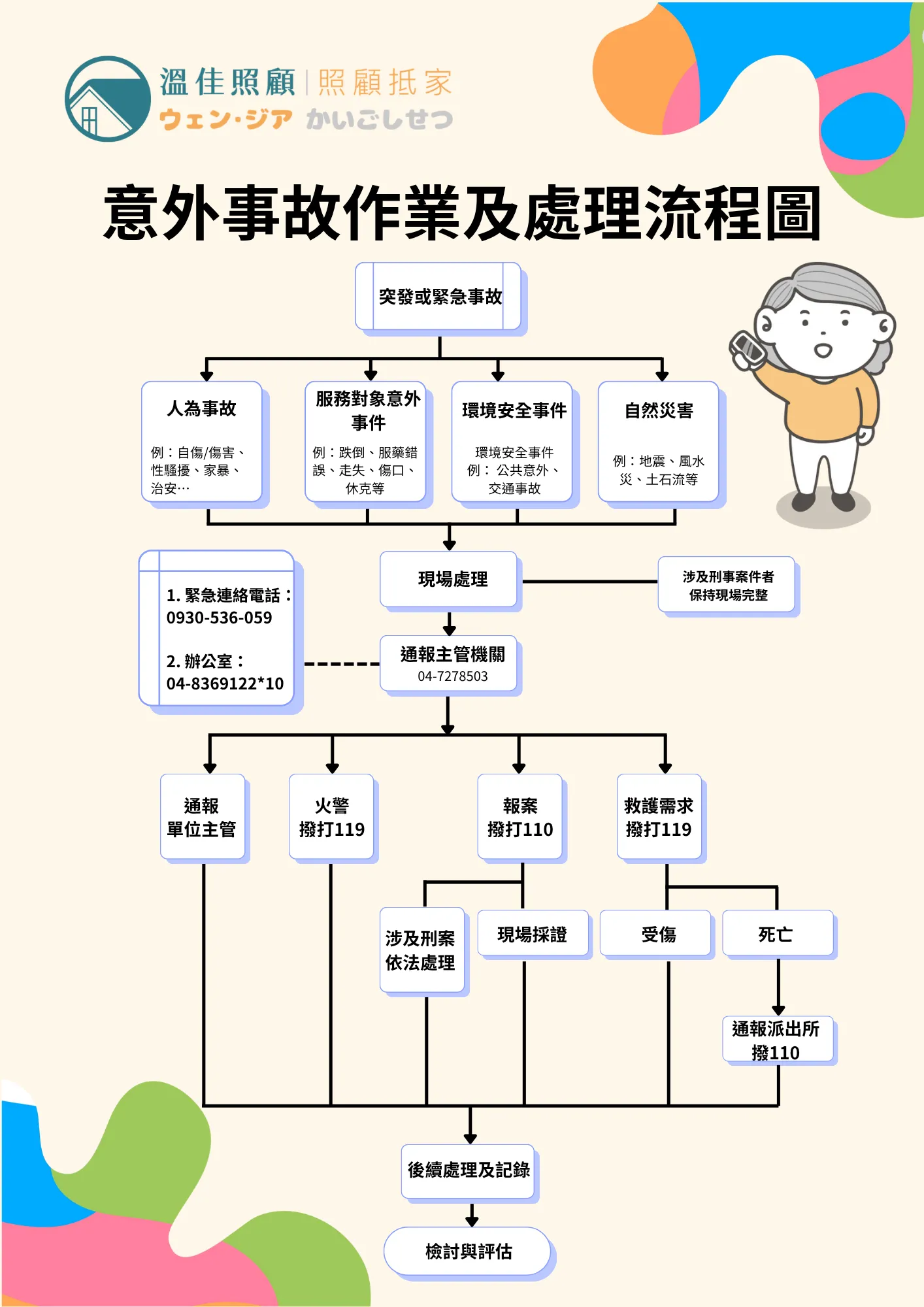 意外事故作業及處理流程
