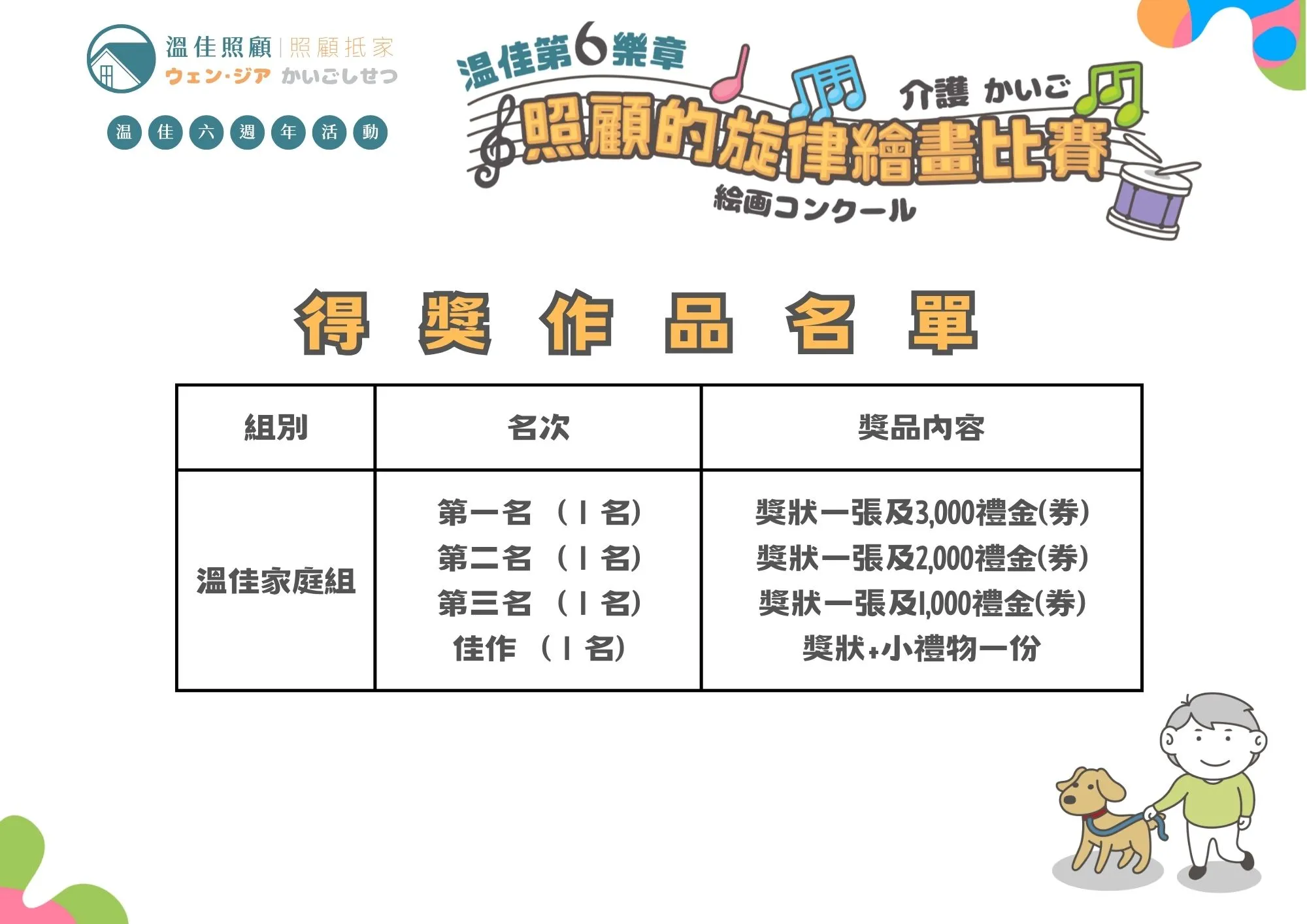 【得獎公告｜《照顧的旋律》著色繪畫比賽 溫佳家庭組得獎名單出爐！】