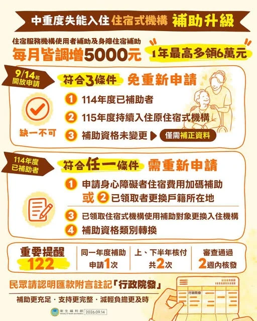 【長照新知｜住宿式機構補助升級，每年最高18萬元！】 #彰化長照機構 #員林長照機構 #長照3.0 #長照服務
