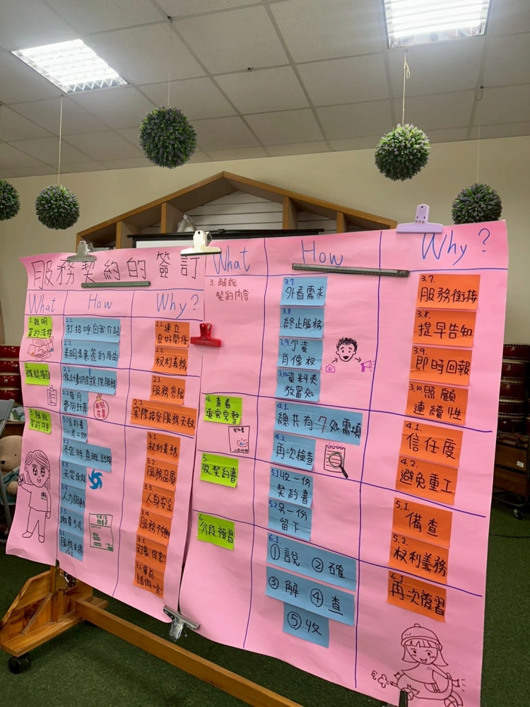 【115年2月】 內部培訓講師課程｜工作教導營  #彰化長照機構 #員林長照機構 #長照3.0 #長照服務