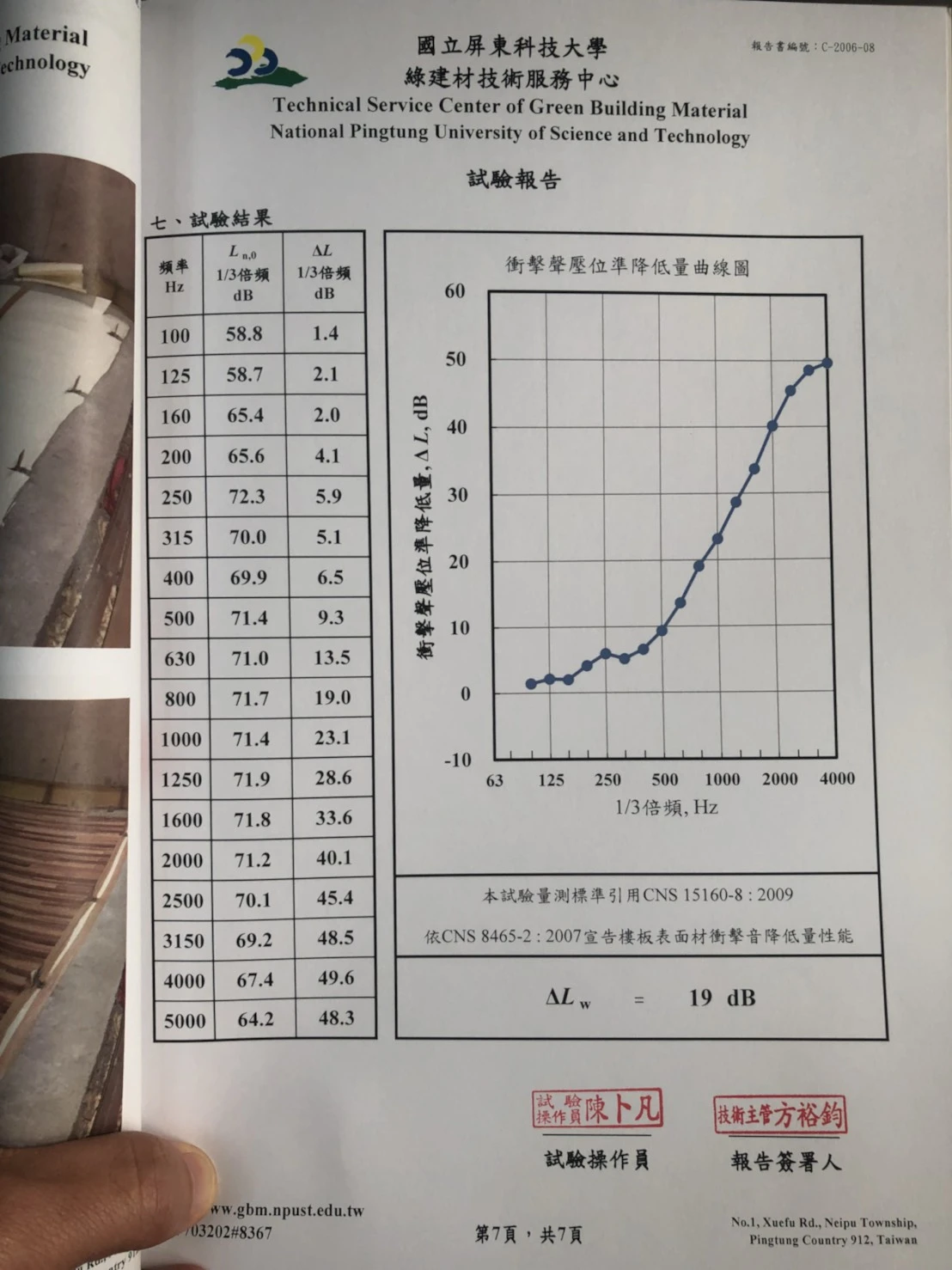 高效能地板隔音墊