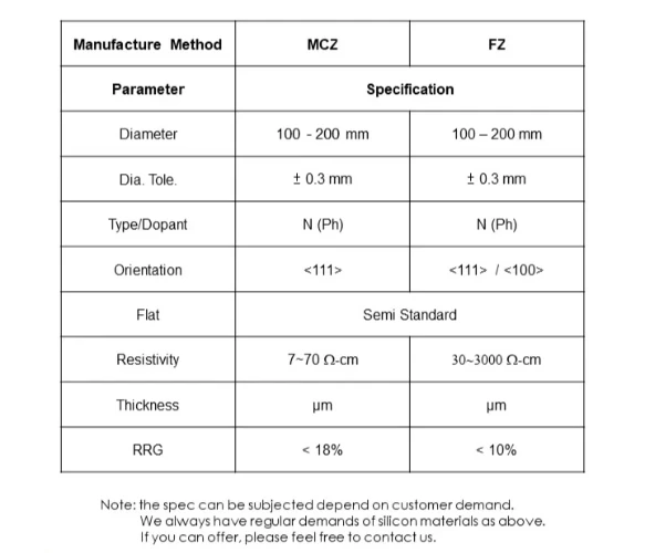 MCZ, FZ Prime Wafer