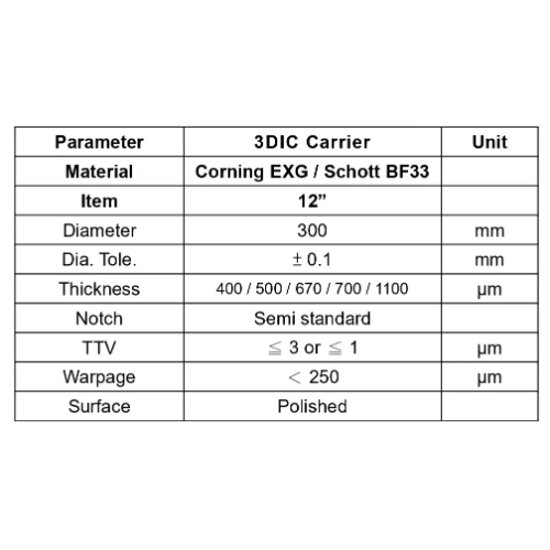 12” Glass Wafer – 3DIC Carrier