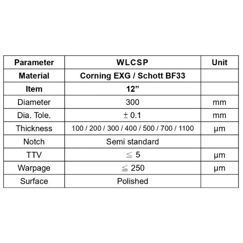 12” Glass Wafer -- WLCSP