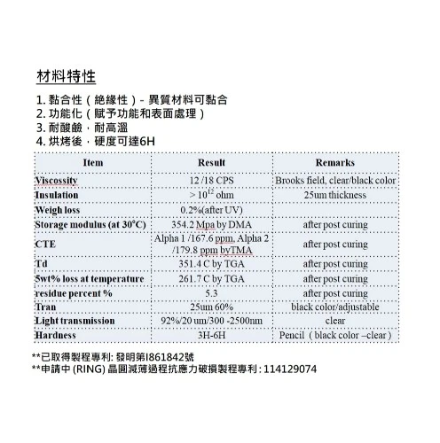 UV 噴墨列印技術