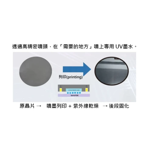 UV 噴墨列印技術