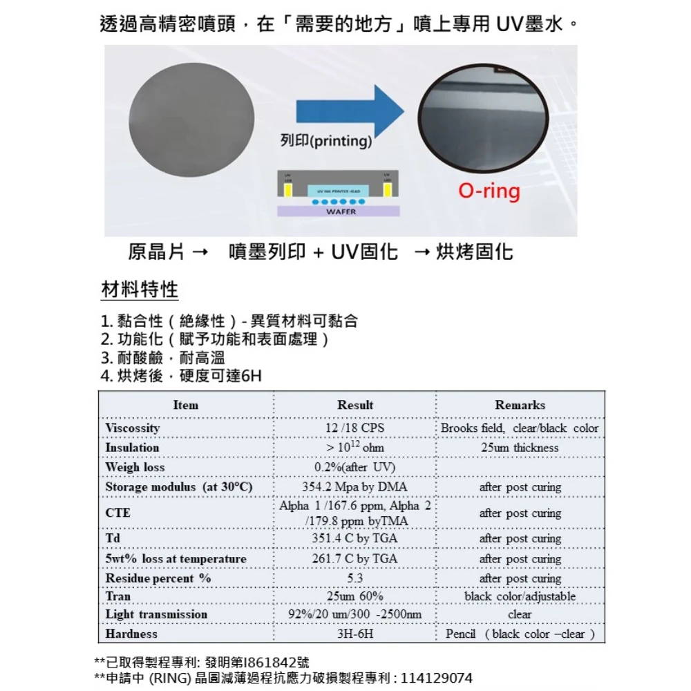 UV 噴墨列印技術