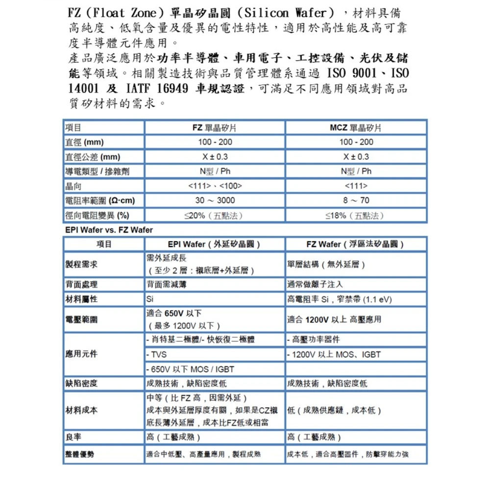 功率半導體晶圓