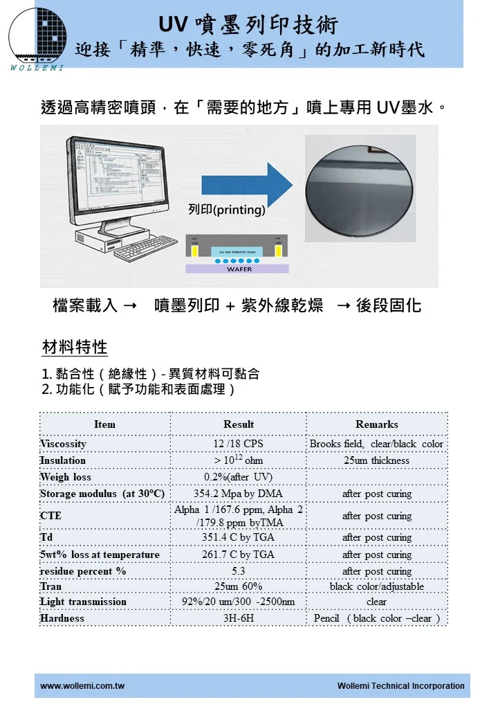 UV 噴墨列印技術