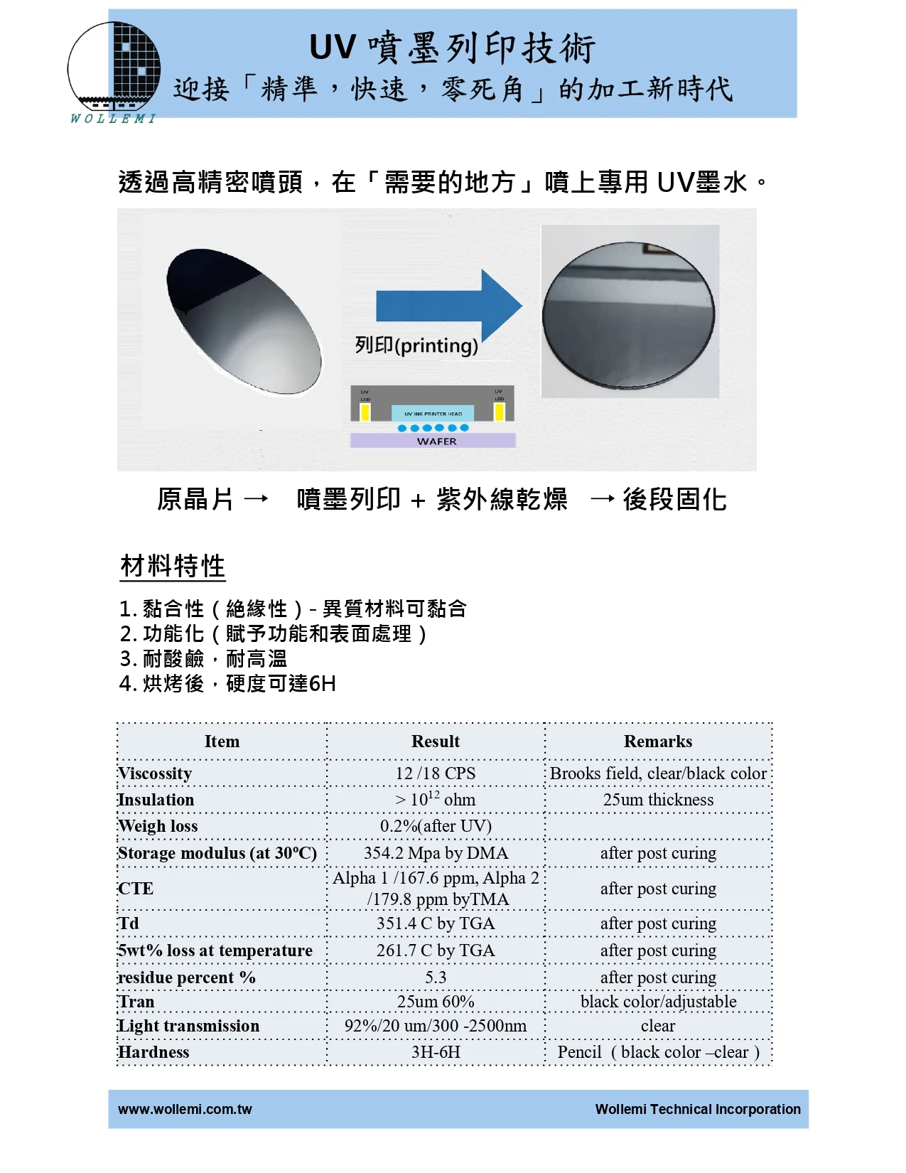 UV 噴墨列印技術