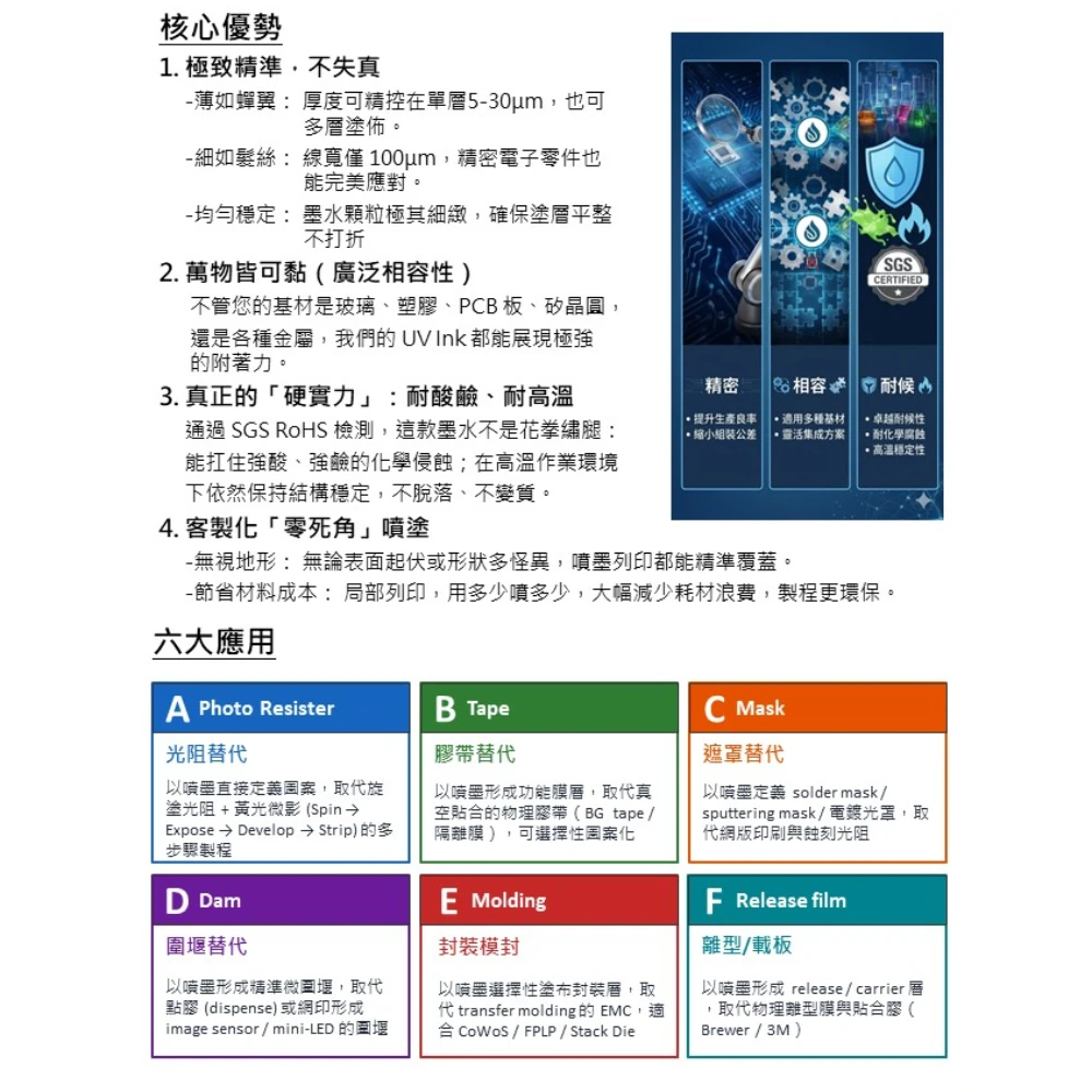 UV 噴墨列印技術