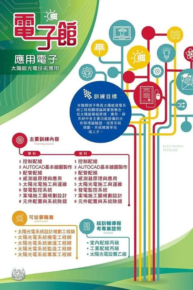 115職前課程開始招生了，學費全免。