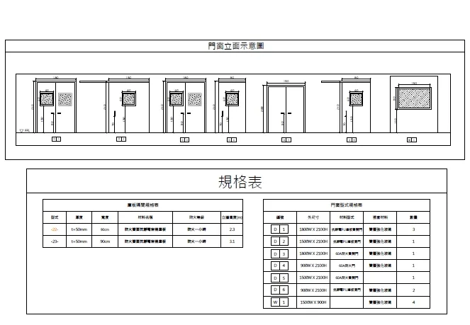 實驗室翻新(二)