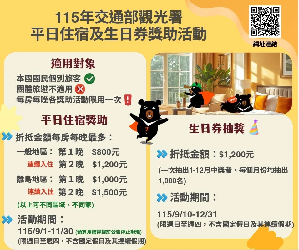 國旅補助全面開放登錄~~~~~