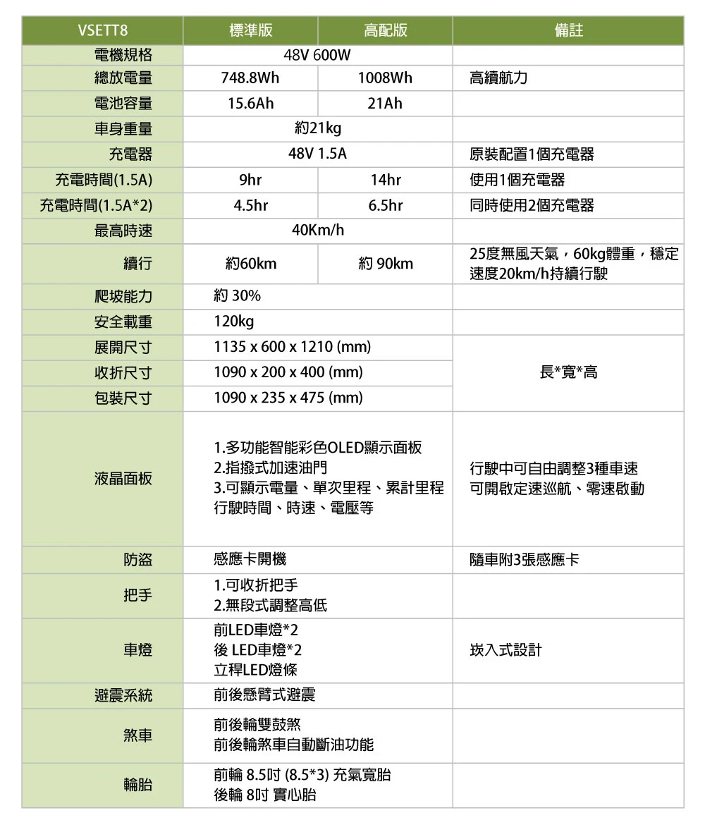 VSETT8 電動滑板車