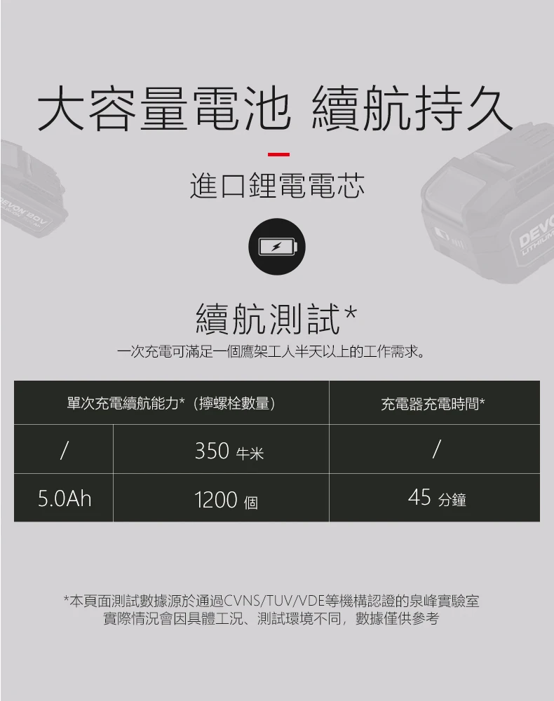 5733-Li-20S2 PLUS 20V 無刷鋰電衝擊扳手
