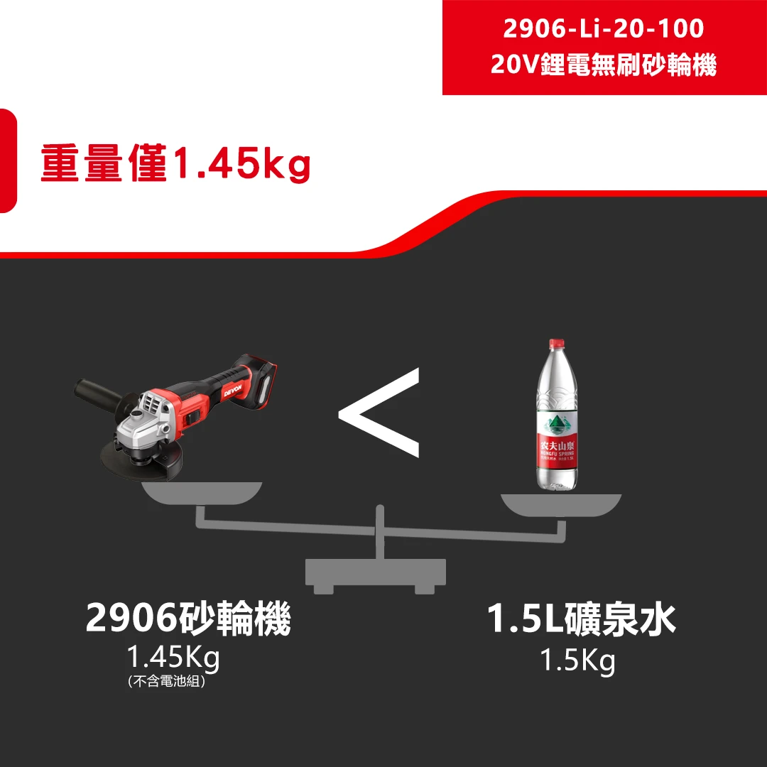 2906-Li-20-100 20V鋰電無刷砂輪機