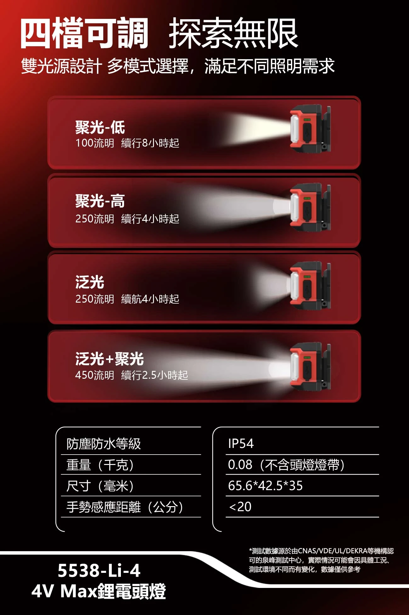 5538-Li-4 4V Max鋰電頭燈