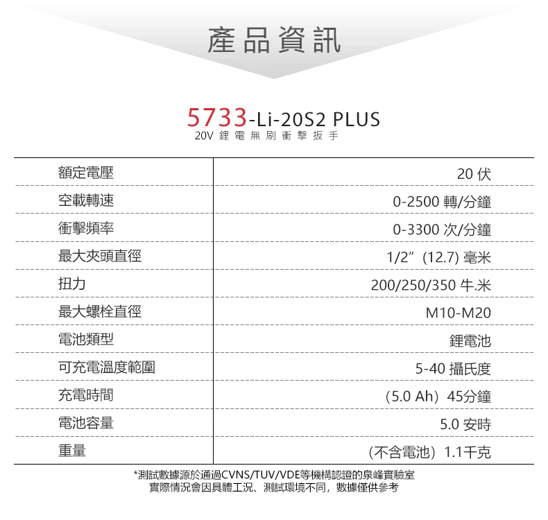 5733-Li-20S2 PLUS 20V 無刷鋰電衝擊扳手
