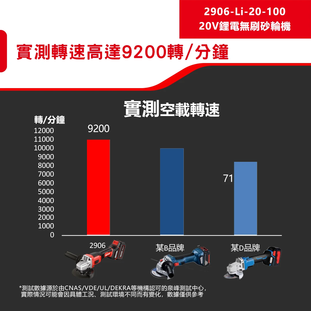 2906-Li-20-100 20V鋰電無刷砂輪機