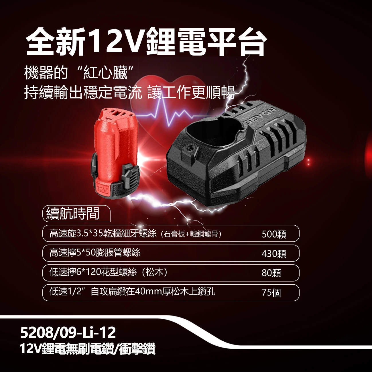5208/09-Li-12 12V鋰電無刷電鑽/衝擊鑽