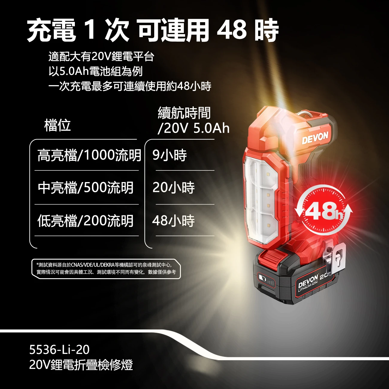 5536-Li-20 20V鋰電折疊工作燈